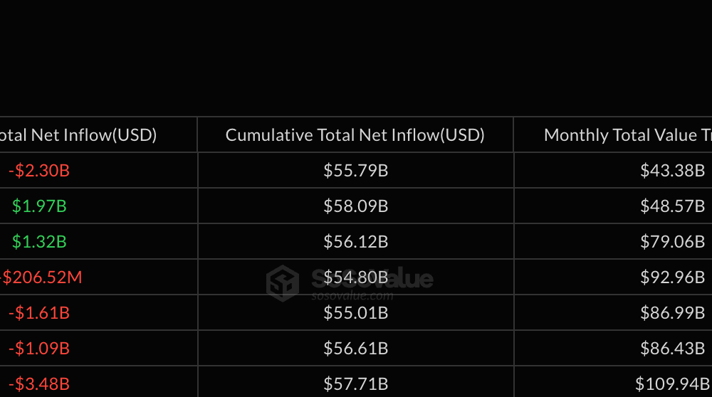 Monthly Institutional Flows