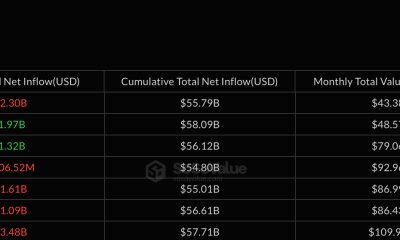 Monthly Institutional Flows