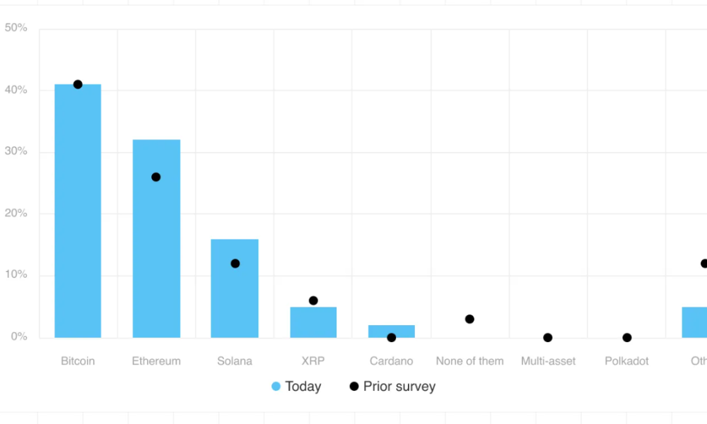 Investor Growth Outlook Rankings