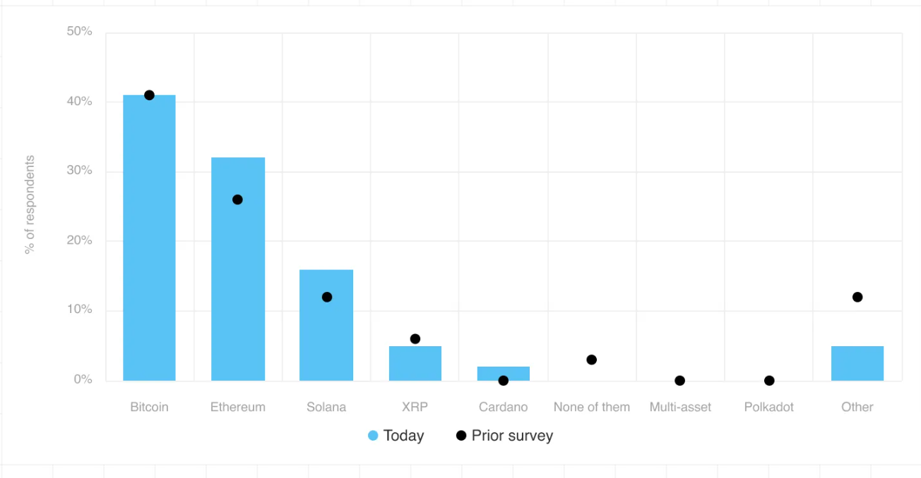 Investor Growth Outlook Rankings