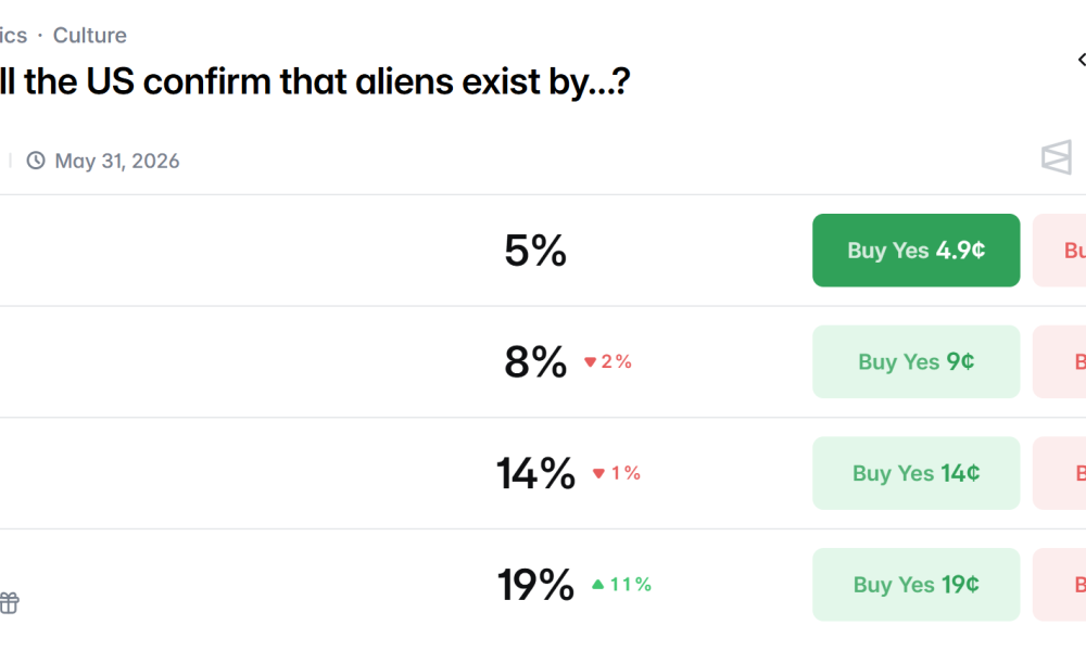Pentagon Drops First-Ever Alien Files, Polymarket Bets Hit $33 Million
