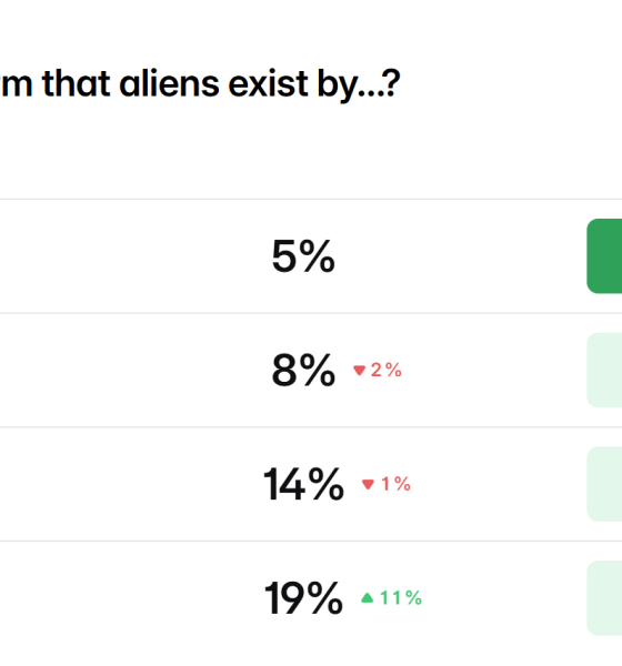 Pentagon Drops First-Ever Alien Files, Polymarket Bets Hit $33 Million