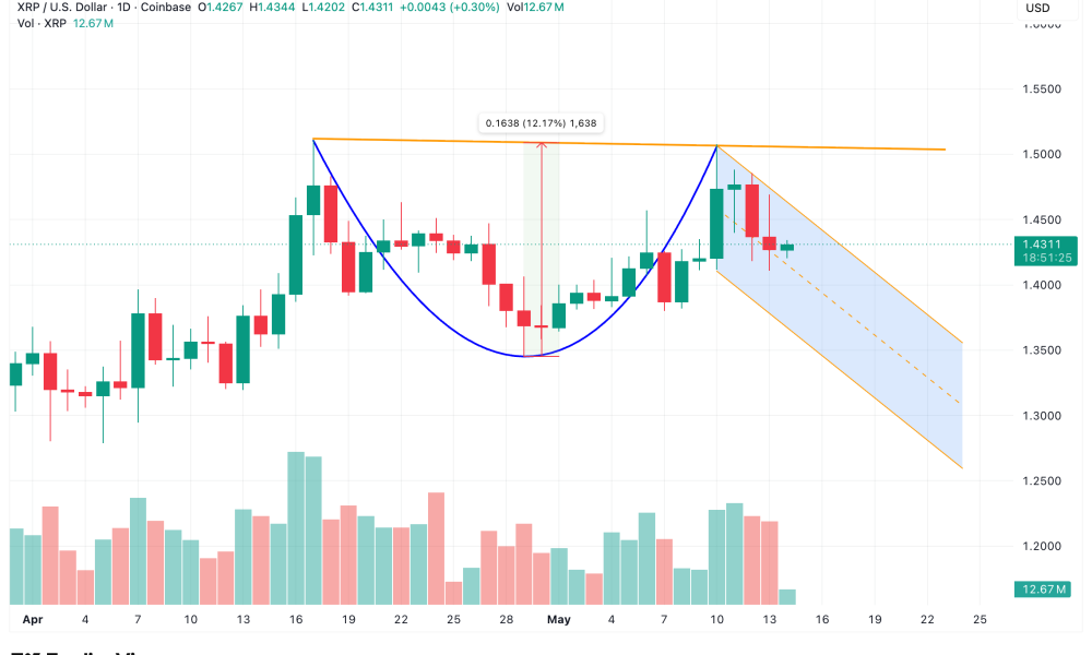 Cup and Handle Setup