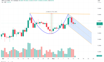 Cup and Handle Setup