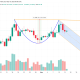 Cup and Handle Setup