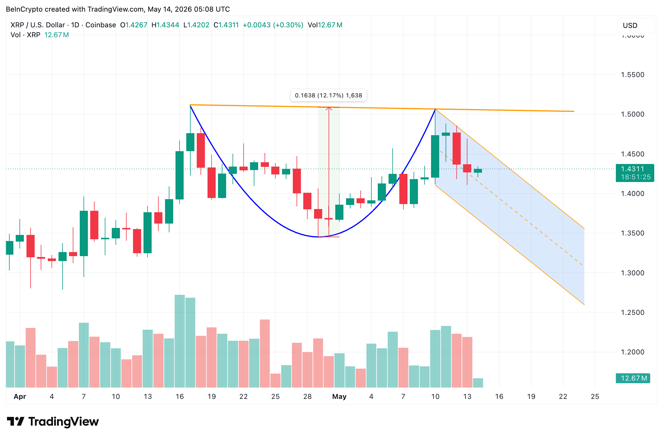 Cup and Handle Setup