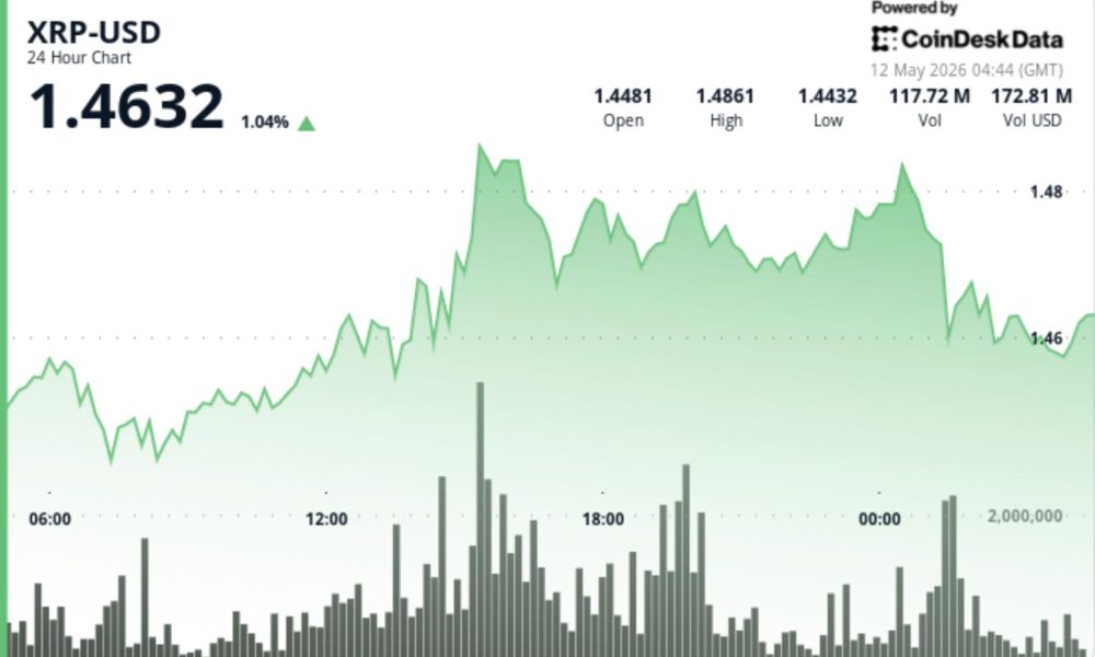 What next for XRP as related firm Ripple grabs $200 million funding