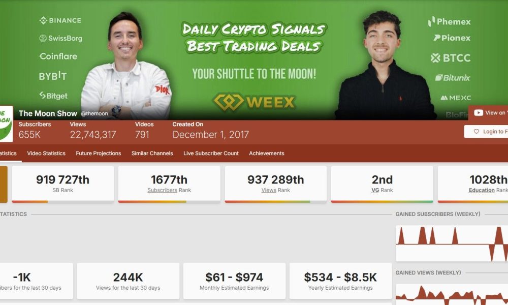 Crypto YouTube Crisis: “Even at the 2018 Bear Market, I Had Double the Views”
