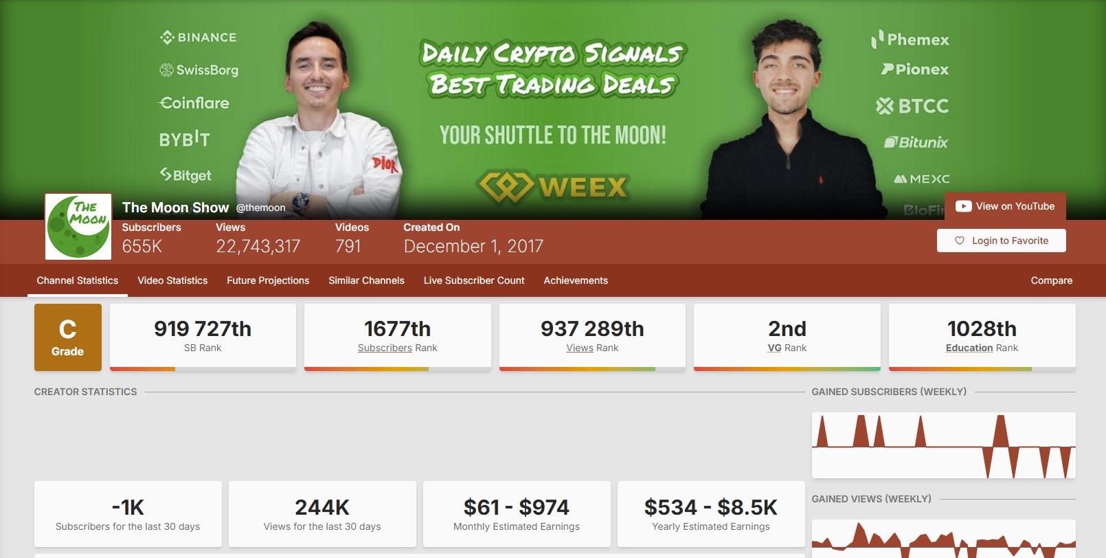 Crypto YouTube Crisis: “Even at the 2018 Bear Market, I Had Double the Views”