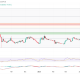 B daily chart