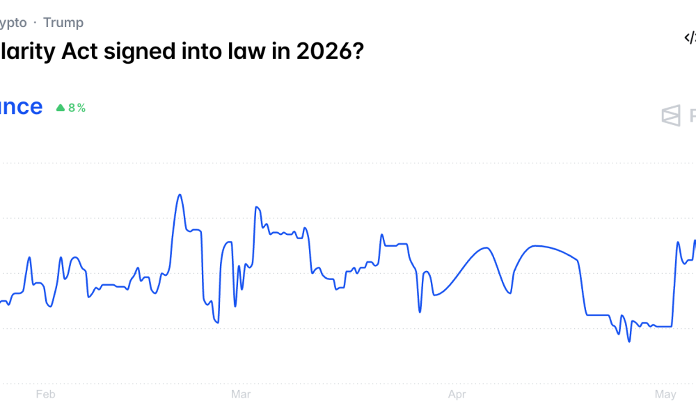 Odds of Clarity Act Becoming Law in 2026