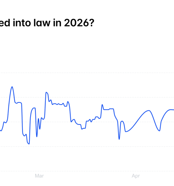 Odds of Clarity Act Becoming Law in 2026