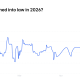 Odds of Clarity Act Becoming Law in 2026