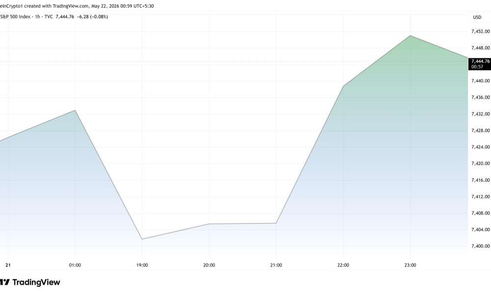 S&P500 (SPX) Performance After Draft Deal Leak. Source: TradingView