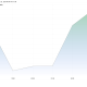 S&P500 (SPX) Performance After Draft Deal Leak. Source: TradingView