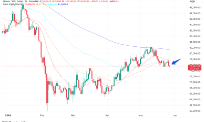 Bitcoin EMA Breach