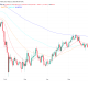 Bitcoin EMA Breach