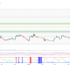B daily chart