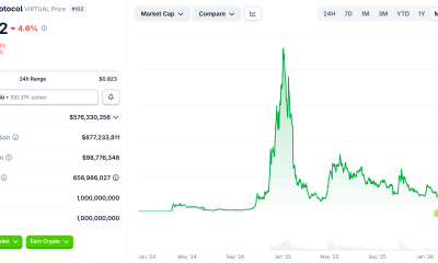 Virtuals Protocol (VIRTUAL) Price Performance