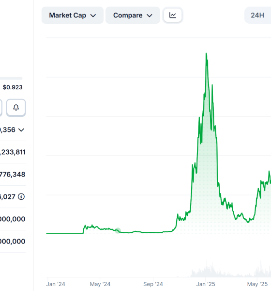 Virtuals Protocol (VIRTUAL) Price Performance