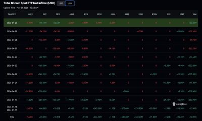 Bitcoin Spot CVD exploded 199.1% over the prior week, climbing from $18.3 million to $54.8 million, a signal of aggressive spot-market buying.
