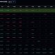 Bitcoin Spot CVD exploded 199.1% over the prior week, climbing from $18.3 million to $54.8 million, a signal of aggressive spot-market buying.