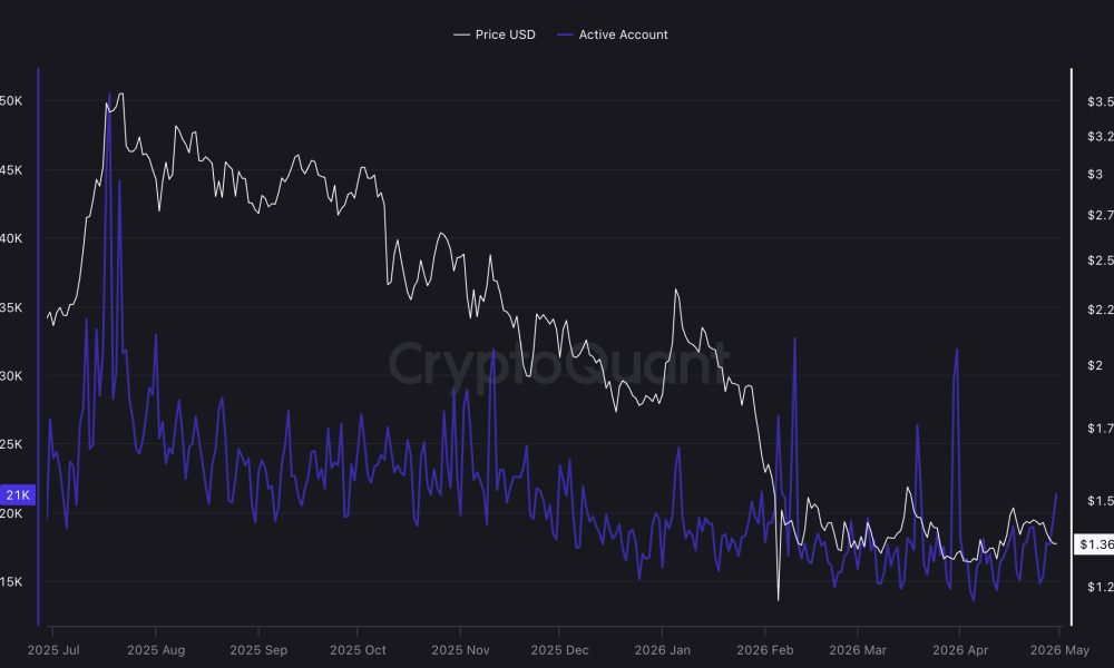 XRP price sits 62% below its July 2025 all-time high of $3.65, and our analysis suggests that the current price is at a make-or-break point.