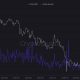 XRP price sits 62% below its July 2025 all-time high of $3.65, and our analysis suggests that the current price is at a make-or-break point.