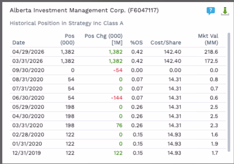 Alberta Investment Management MSTR Position (FactSet)