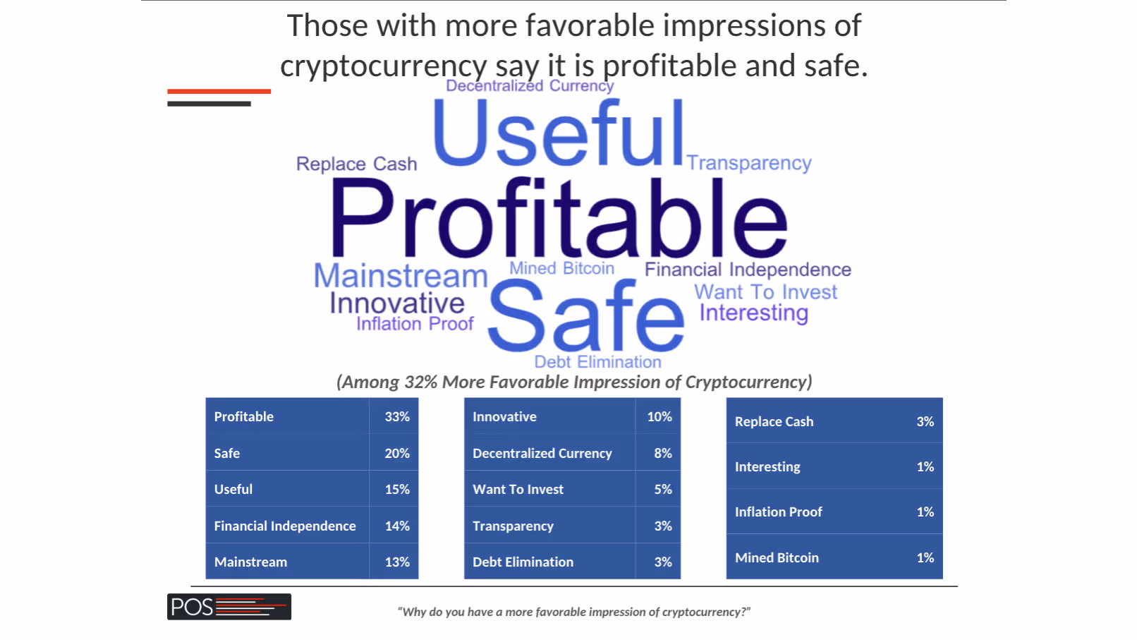 (CoinDesk/Public Opinion Strategies)