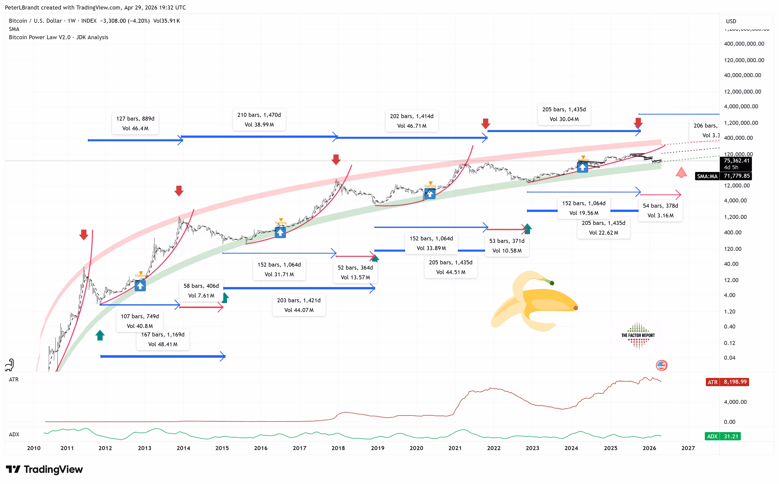 BTC's price chart. (Peter Brandt, TradingView)