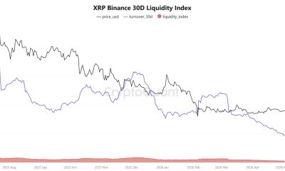 XRP price is sitting at a powder keg as Binance liquidity dropped to 2020's levels, setting up a move that could break in either direction.