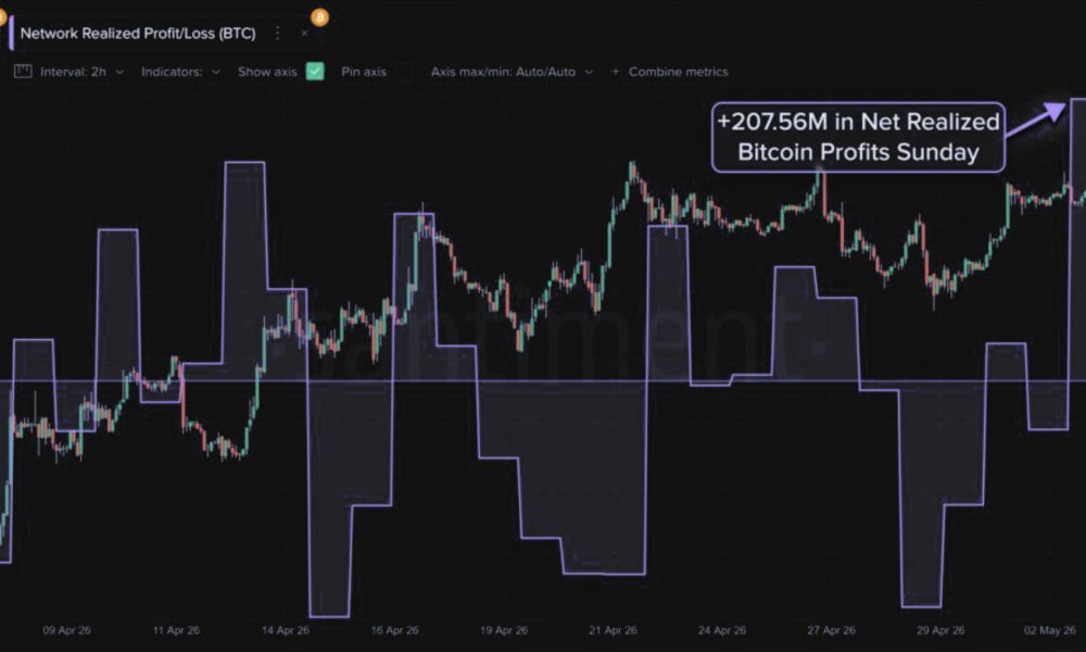 Bitcoin briefly surpassed $81,000 today, with net realized profits hitting $207.56 million, the highest single-month reading in this cycle.