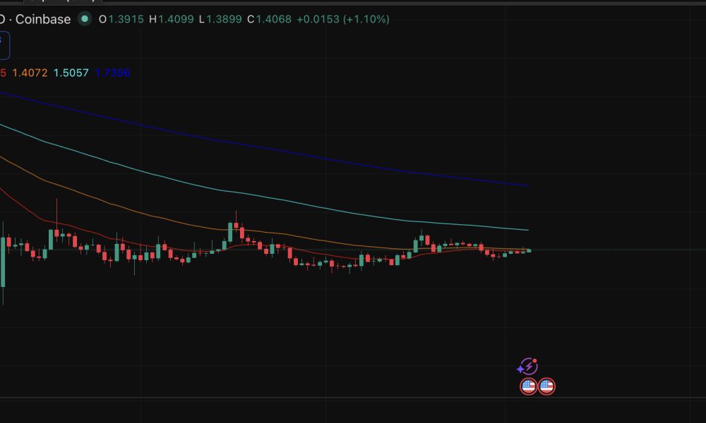 Russia's largest regulated exchange is making news with a move on Ripple. Moscow Exchange is set to publish an official XRP index next week. XRP price analysis