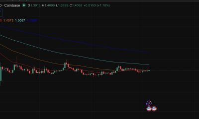 Russia's largest regulated exchange is making news with a move on Ripple. Moscow Exchange is set to publish an official XRP index next week. XRP price analysis