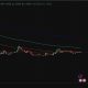 Russia's largest regulated exchange is making news with a move on Ripple. Moscow Exchange is set to publish an official XRP index next week. XRP price analysis