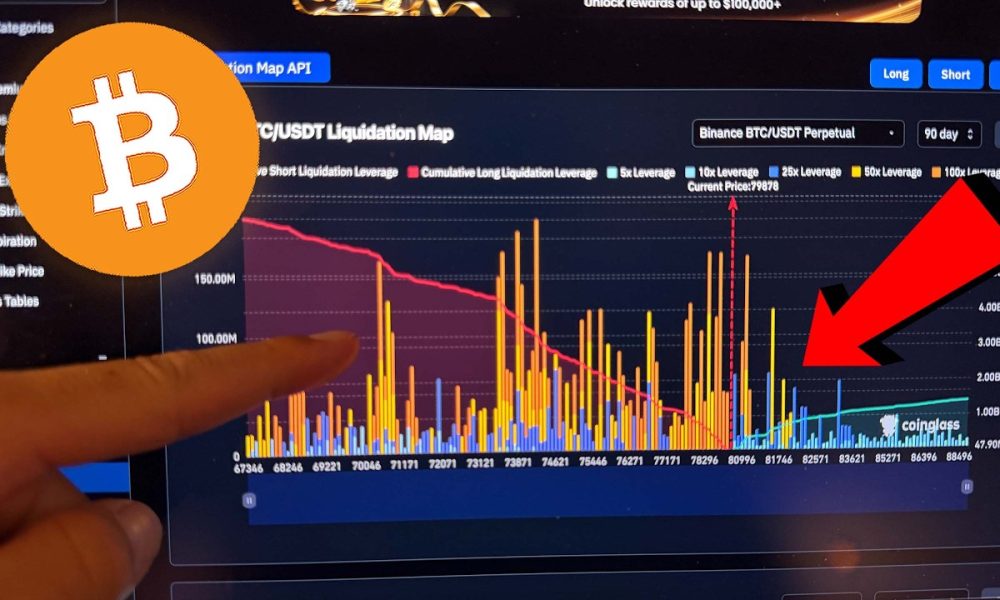 BITCOIN LIQUIDITY TRAP...