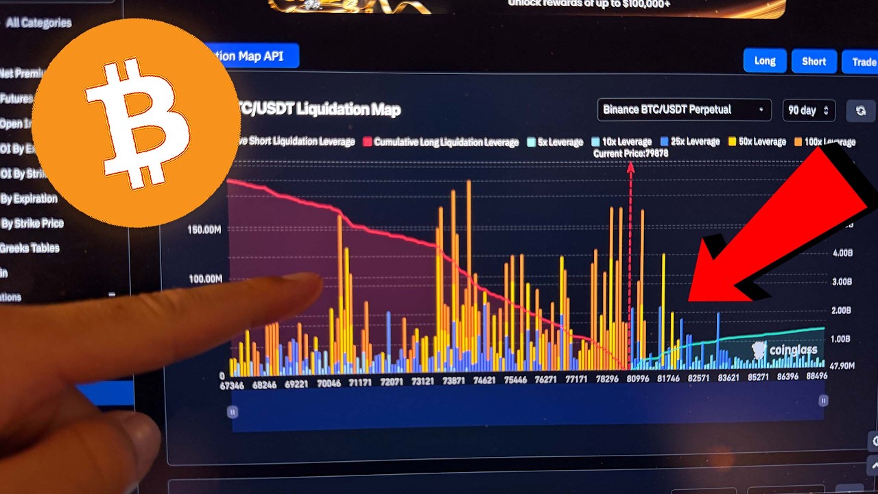 BITCOIN LIQUIDITY TRAP...