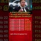 How Much Money Should You Have at Every Age?#financialfreedom #bussiness #viralvideo #tamilyoutube