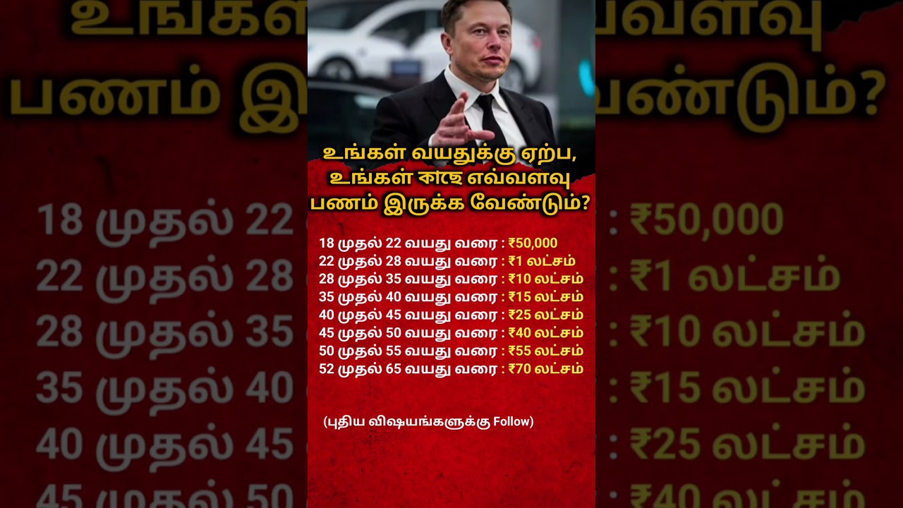 How Much Money Should You Have at Every Age?#financialfreedom #bussiness #viralvideo #tamilyoutube