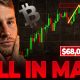 Is This Bitcoin Pump A TRAP?? [ACT FAST]