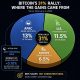 Bitcoin just broke $82,000, but the real edge isn't the prediction of where the price is going. It's in knowing when it moves.
