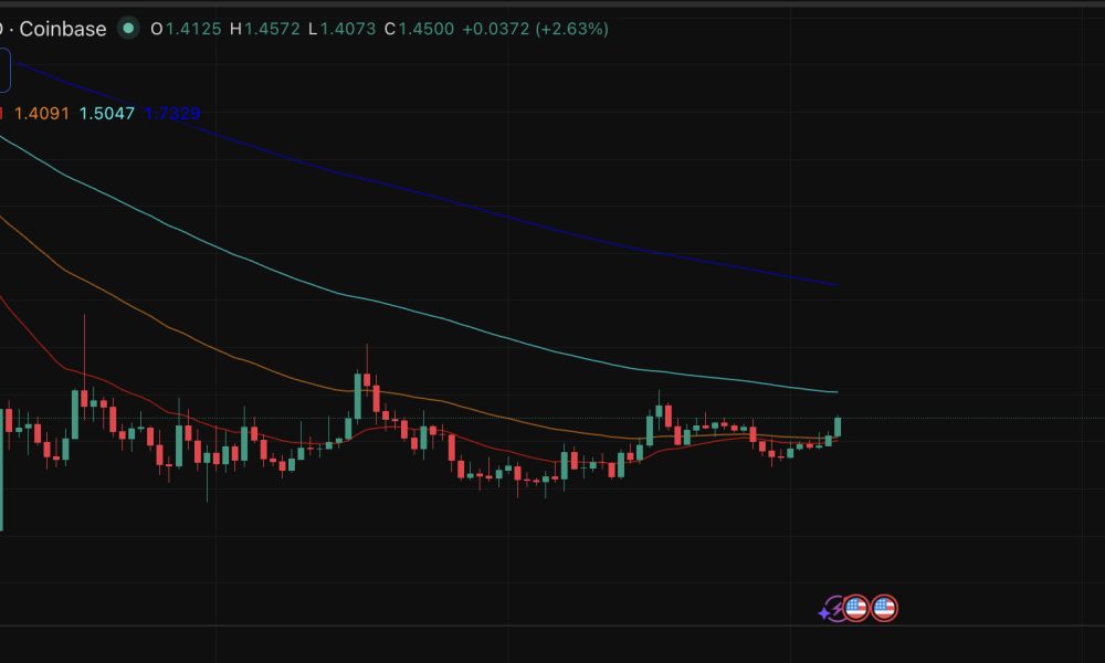 XRP price is coiling, and its prediction is getting more bullish than ever.  A bull flag is forming with a golden cross.