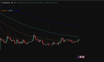 XRP price is coiling, and its prediction is getting more bullish than ever.  A bull flag is forming with a golden cross.