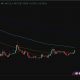 XRP price is coiling, and its prediction is getting more bullish than ever.  A bull flag is forming with a golden cross.