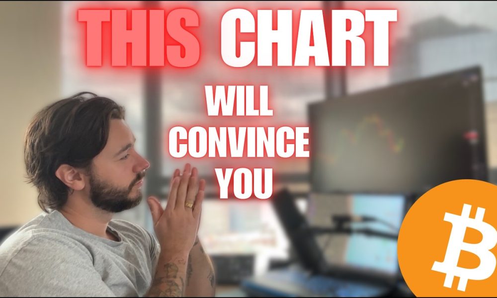 THIS chart will change your 2026 Bitcoin price prediction...