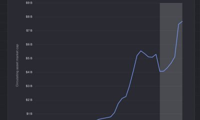 Ethereum price is coiling as tokenized U.S. Treasuries on the network crossed $8 billion for the first time in history. A huge milestone.