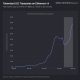 Ethereum price is coiling as tokenized U.S. Treasuries on the network crossed $8 billion for the first time in history. A huge milestone.