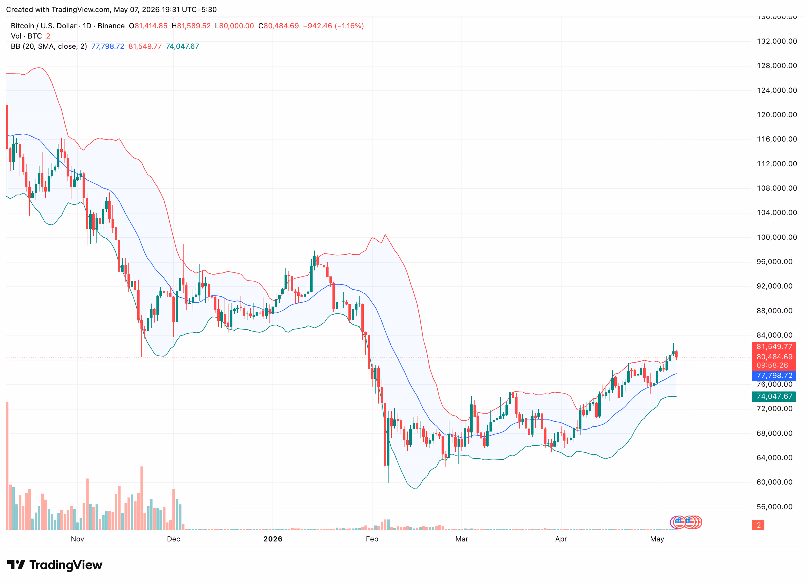 (TradingView)