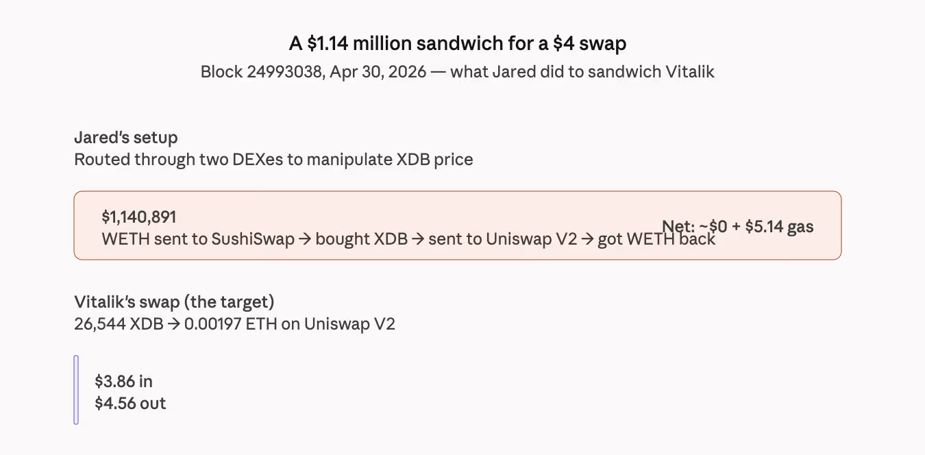 (CoinDesk)